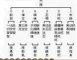 六度简介