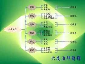 六度简介