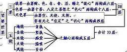 佛教中娑婆是什么意思？