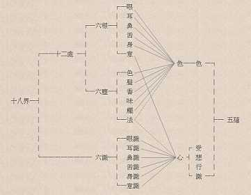什么叫五蕴？