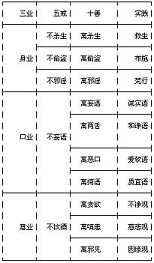 佛教五戒是什么？