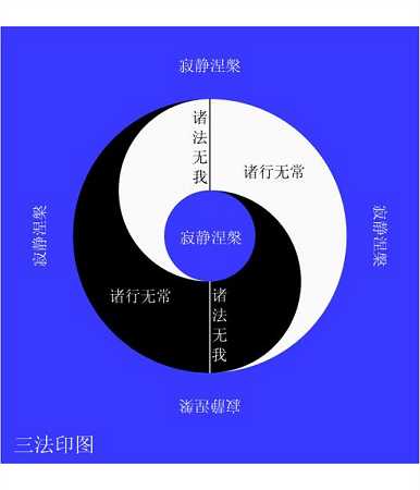 三法印的道理